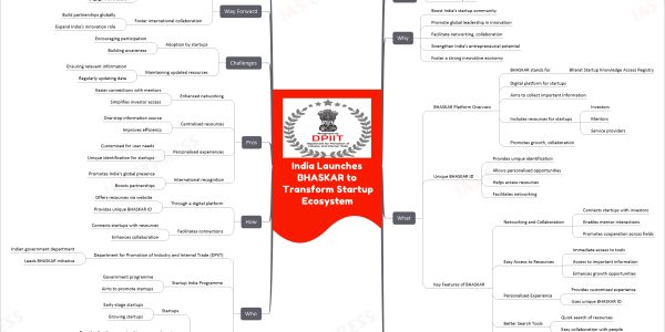 India Launches BHASKAR to Transform Startup Ecosystem