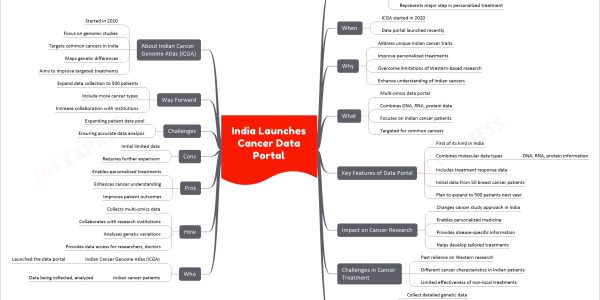 India Launches Cancer Data Portal