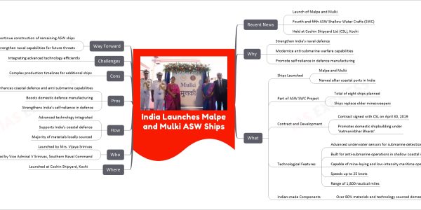 India Launches Malpe and Mulki ASW Ships