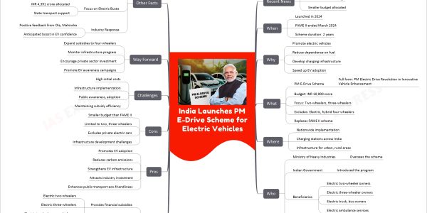 India Launches PM E-Drive Scheme for Electric Vehicles