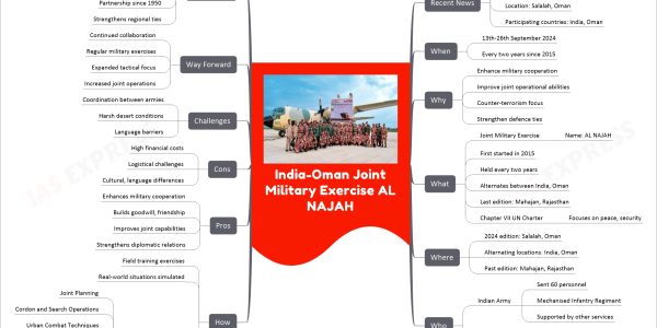 India-Oman Joint Military Exercise AL NAJAH