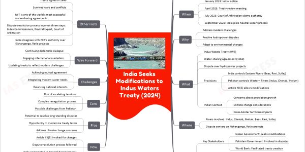 India Seeks Modifications to Indus Waters Treaty (2024)