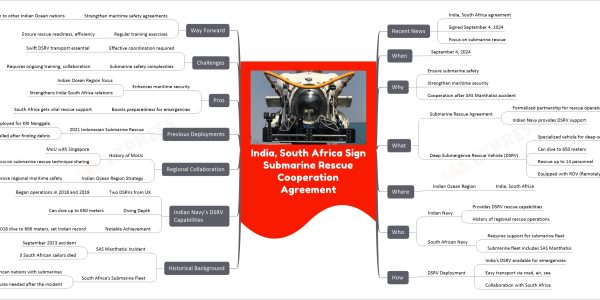 India, South Africa Sign Submarine Rescue Cooperation Agreement