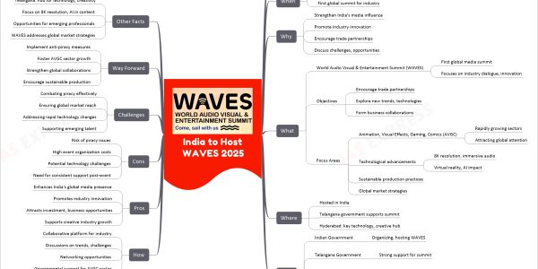 India to Host WAVES 2025