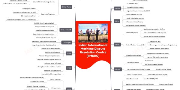 Indian International Maritime Dispute Resolution Centre (IIMDRC)