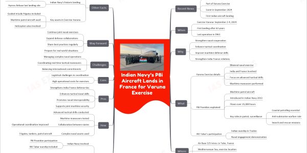 Indian Navy’s P8i Aircraft Lands in France for Varuna Exercise