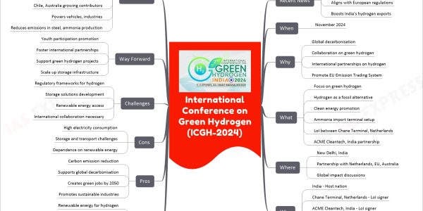 International Conference on Green Hydrogen (ICGH-2024)