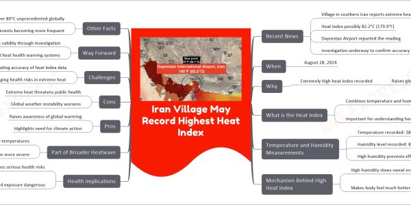 Iran Village May Record Highest Heat Index