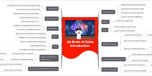 Jio Brain AI Suite Introduction