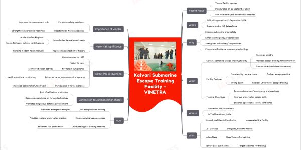 Kalvari Submarine Escape Training Facility – VINETRA