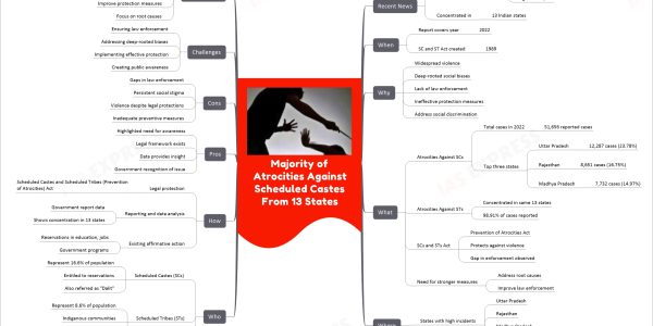 Majority of Atrocities Against Scheduled Castes From 13 States
