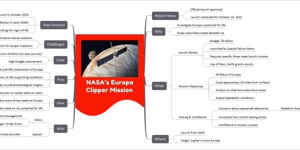 NASA’s Europa Clipper Mission