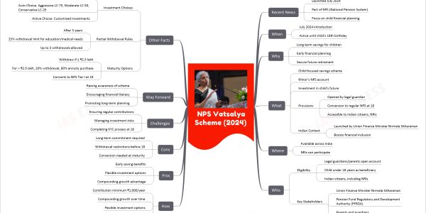 NPS Vatsalya Scheme (2024)