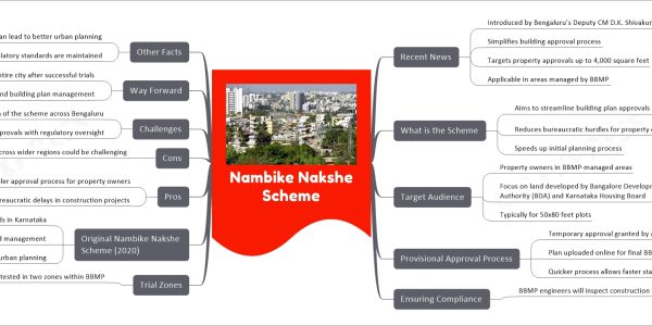 Nambike Nakshe Scheme