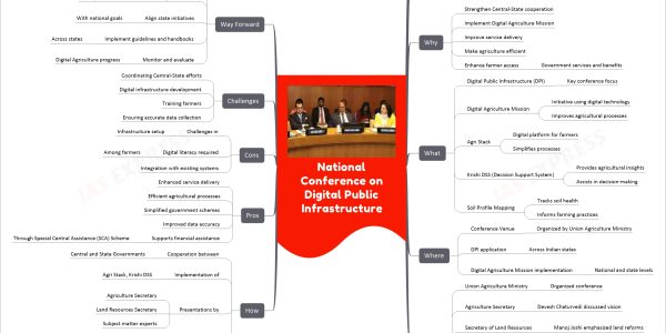 National Conference on Digital Public Infrastructure