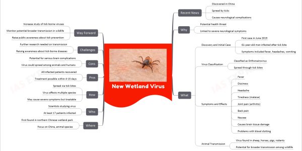New Wetland Virus