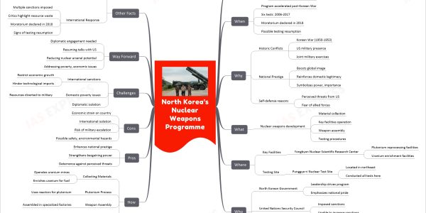 North Korea’s Nuclear Weapons Programme