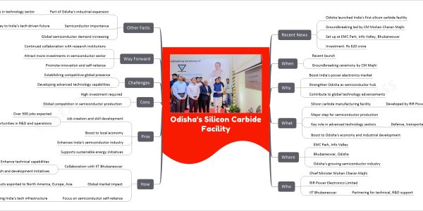 Odisha's Silicon Carbide Facility