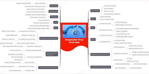 Oropouche Virus Overview