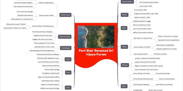 Port Blair Renamed Sri Vijaya Puram