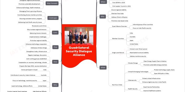 Quadrilateral Security Dialogue Alliance
