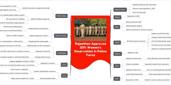 Rajasthan Approves 33% Women’s Reservation In Police Force
