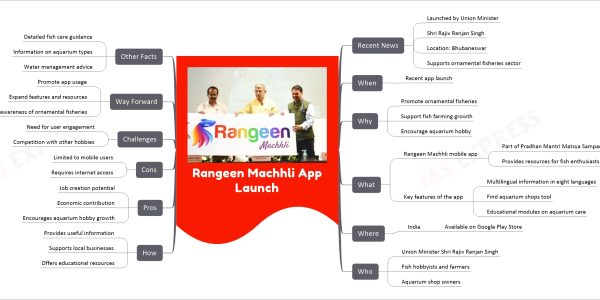 Rangeen Machhli App Launch