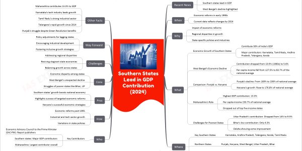 Southern States Lead in GDP Contribution (2024)