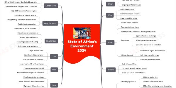 State of Africa's Environment 2024