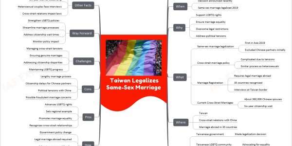 Taiwan Legalizes Same-Sex Marriage