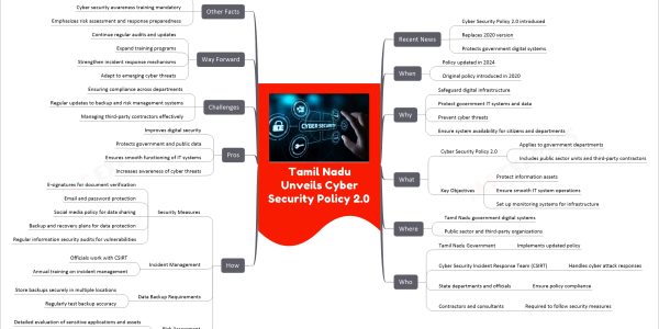 Tamil Nadu Unveils Cyber Security Policy 2.0