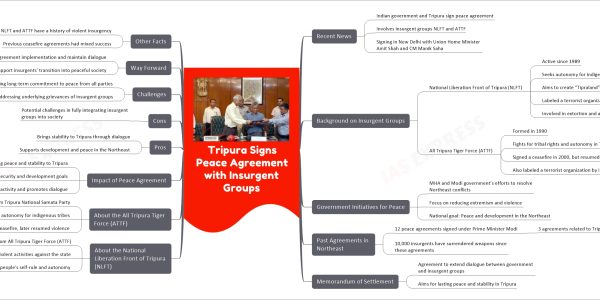Tripura Signs Peace Agreement with Insurgent Groups