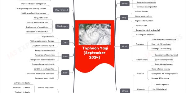 Typhoon Yagi (September 2024)
