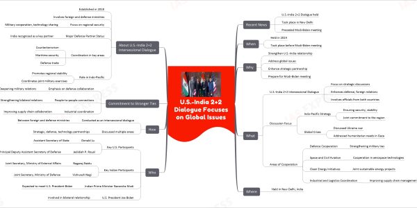 U.S.-India 2+2 Dialogue Focuses on Global Issues
