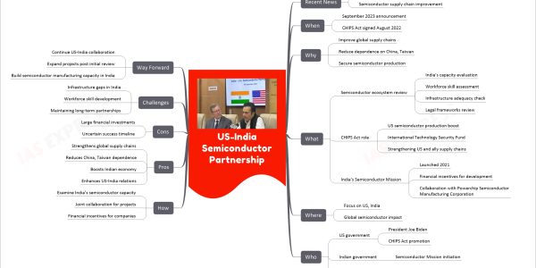 US-India Semiconductor Partnership