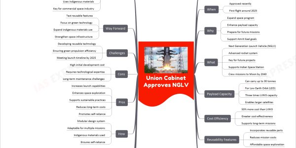Union Cabinet Approves NGLV
