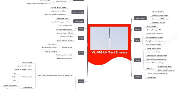 VL-SRSAM Test Success