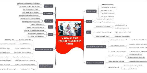Vadhvan Port Project Foundation Stone