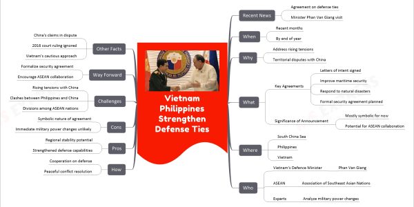 Vietnam Philippines Strengthen Defense Ties