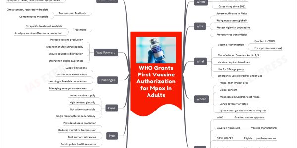 WHO Grants First Vaccine Authorization for Mpox in Adults