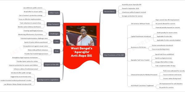West Bengal's 'Aparajita' Anti-Rape Bill