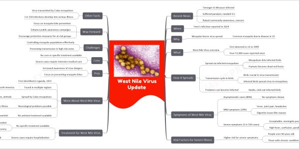 West Nile Virus Update