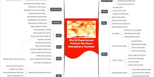 World Experiences Hottest Northern Hemisphere Summer