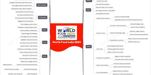 World Food India 2024