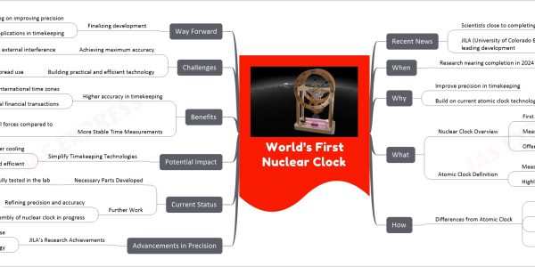 World’s First Nuclear Clock