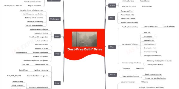 ‘Dust-Free Delhi’ Drive