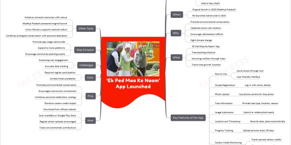 ‘Ek Ped Maa Ke Naam’ App Launched