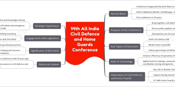 14th All India Civil Defence and Home Guards Conference