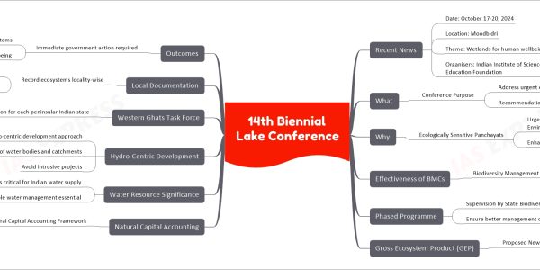 14th Biennial Lake Conference