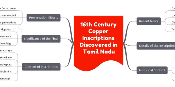 16th Century Copper Inscriptions Discovered in Tamil Nadu